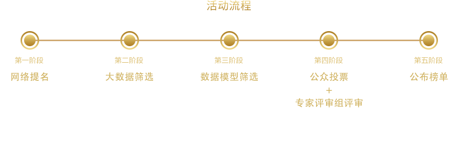 活動(dòng)流程